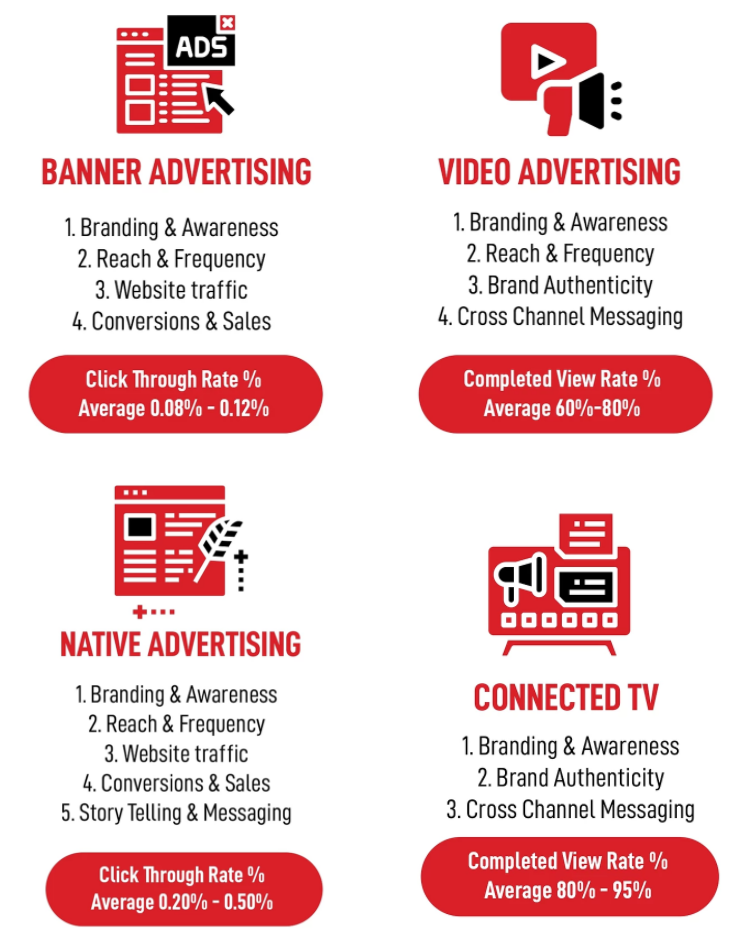 Digital Media Solutions - Manicz Media