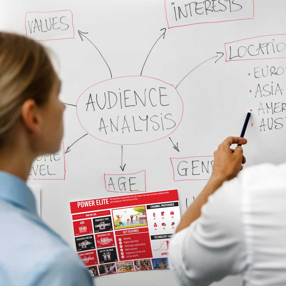 Audience Targeting and Persona Development Audience Targeting and Persona Development