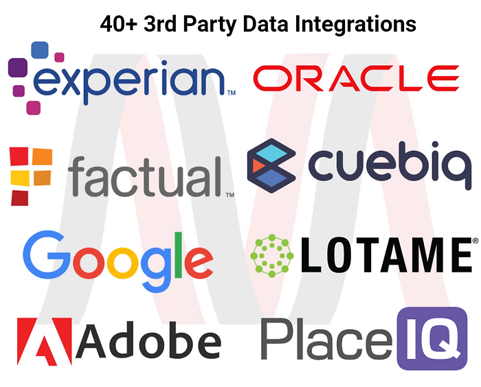 Digital Media Partnership FAQ 3 Digital Media Partnership FAQ